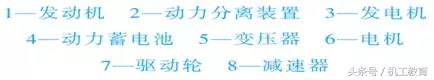 混合动力汽车的基本概念和分类,混合动力汽车的分类及区别是什么