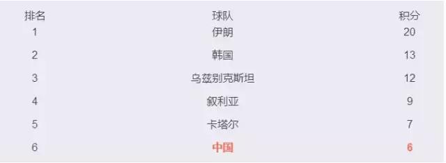 赢了！中乌大战1:0！*歌国**响彻江城！