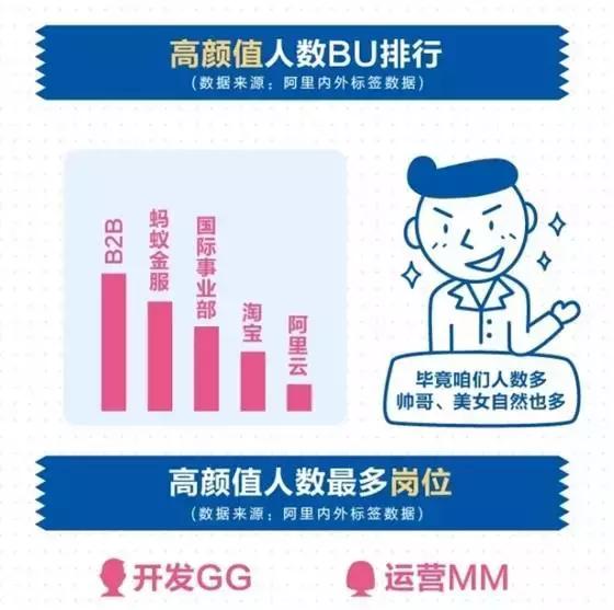 继周杰伦、范冰冰等明星后TFBOYS也入职了科技公司