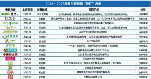 想学电商带货,想学电商去代运营公司能够学到吗