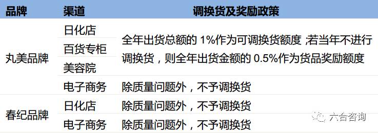 丸美眼霜企业,丸美眼部护肤旗舰店