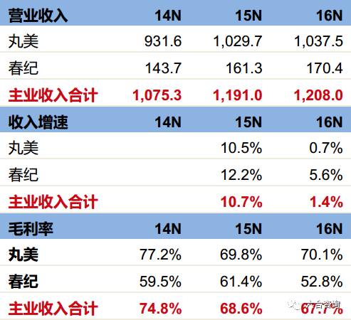 丸美眼霜企业,丸美眼部护肤旗舰店