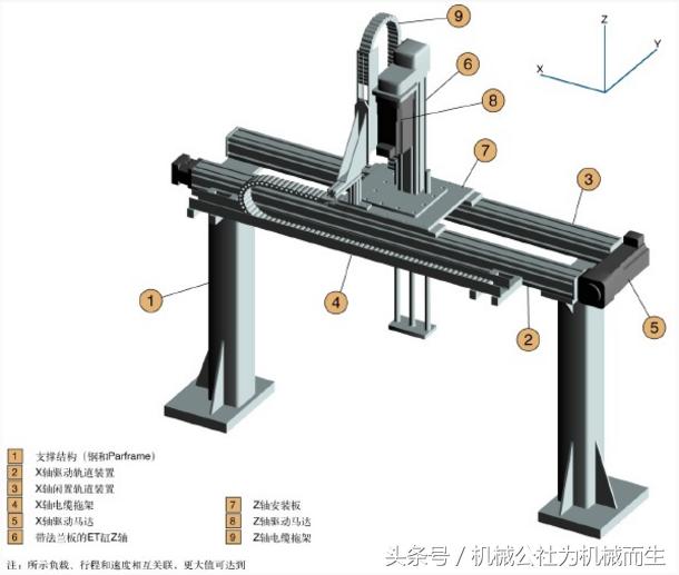 广东桁架机械手桁架价格,数控桁架机械手自动化