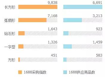 30秒看懂淋浴房这么多我该怎么选,淋浴房大家都选哪种