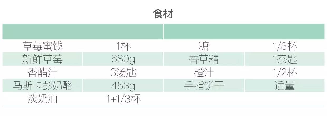 提拉米苏容易失败的原因,提拉米苏是以什么制作出来的