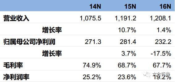 丸美眼霜企业,丸美眼部护肤旗舰店