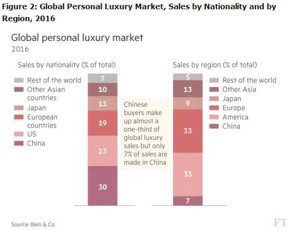 阿里和京东奢侈品,京东奢侈品大战在哪里进入