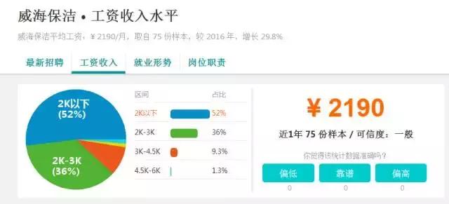 扎心职业,威海高薪职业有哪些