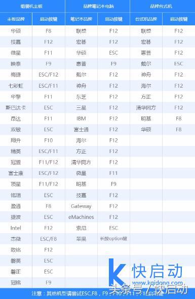 华硕笔记本电脑u盘启动无法进入pe,从iso镜像创建的u盘可能无法启动