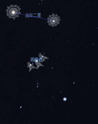 中国的牛郎星和织女星，爱斯基摩人管它们叫什么名字？