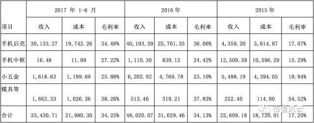 大富科技刚上市市值,大富科技市值多少了