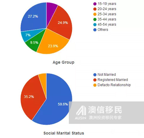澳洲华人墨尔本,澳洲墨尔本市的华人