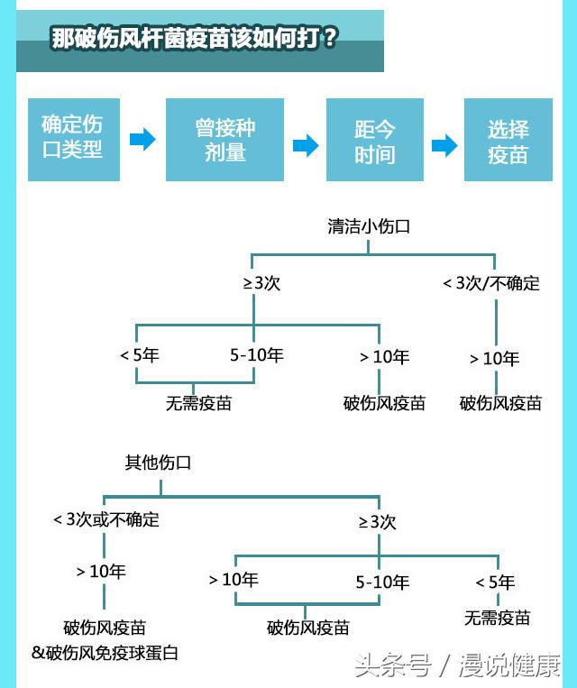 手指被鱼刺扎了要多久能好,指甲扎进鱼刺用打破伤风吗