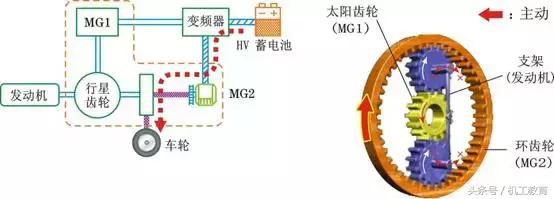 混合动力汽车的基本概念和分类,混合动力汽车的分类及区别是什么