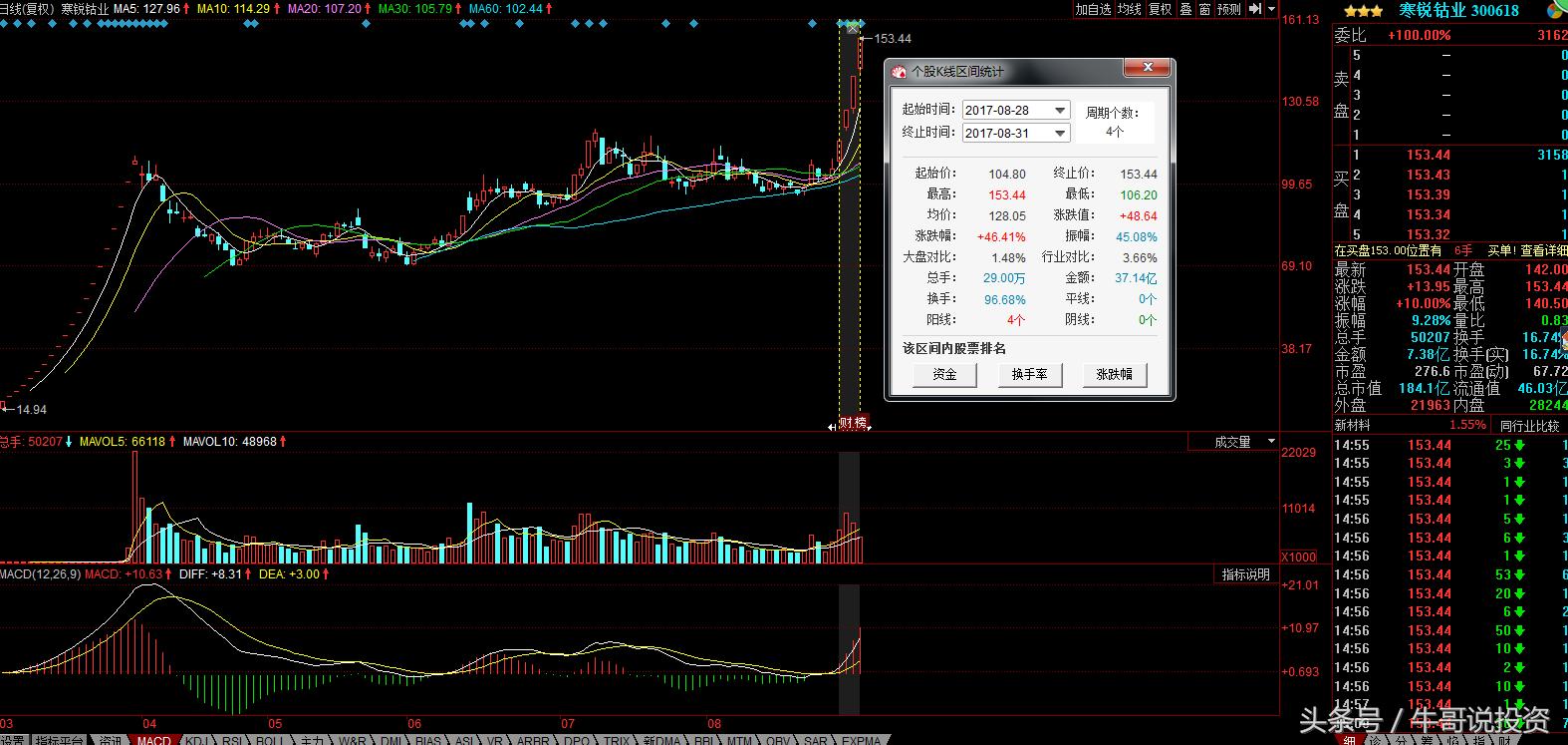 有高送转预期的次新股,高送转股最新消息今天
