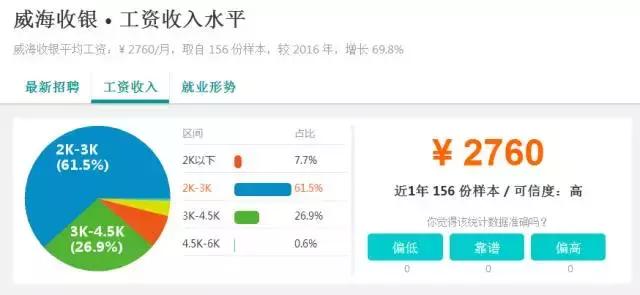 扎心职业,威海高薪职业有哪些