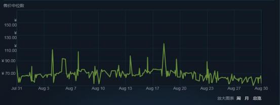 玩游戏能做什么职业,csgo交易方式有哪些