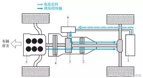 混合动力汽车的基本概念和分类,混合动力汽车的分类及区别是什么