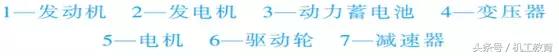 混合动力汽车的基本概念和分类,混合动力汽车的分类及区别是什么