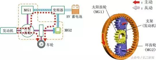混合动力汽车的基本概念和分类,混合动力汽车的分类及区别是什么