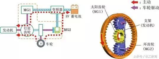混合动力汽车的基本概念和分类,混合动力汽车的分类及区别是什么