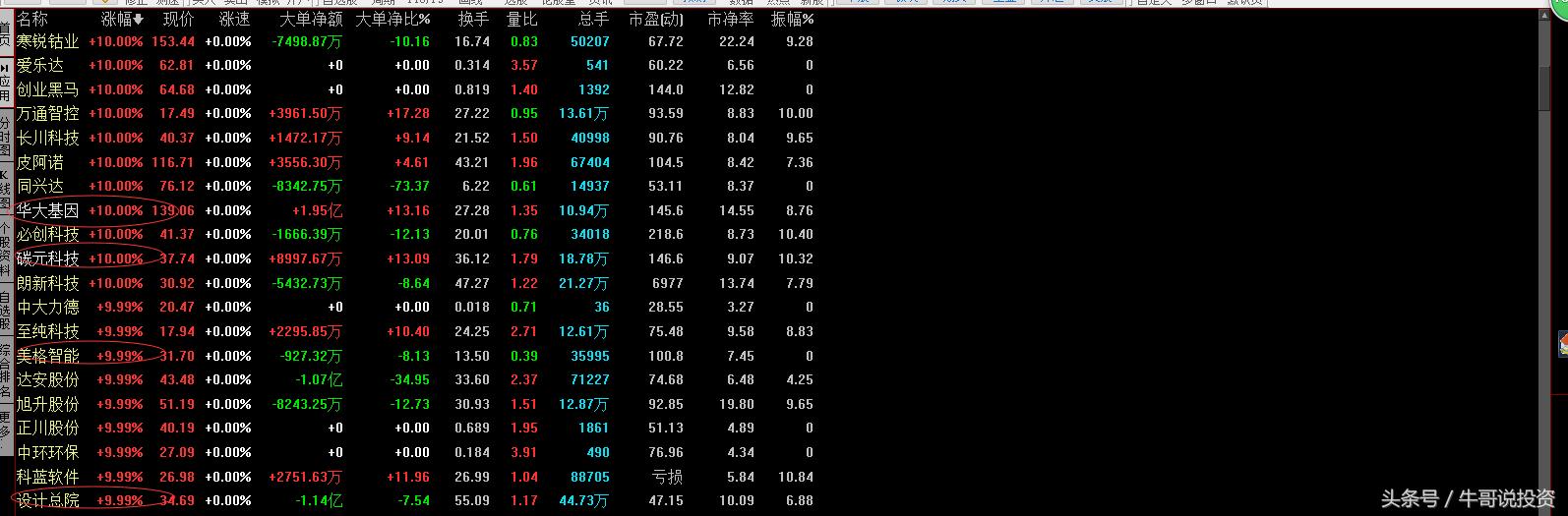 有高送转预期的次新股,高送转股最新消息今天