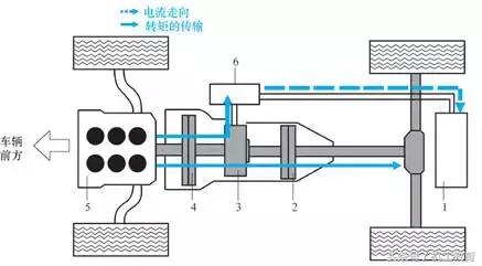 混合动力汽车的基本概念和分类,混合动力汽车的分类及区别是什么