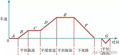 混合动力汽车的基本概念和分类,混合动力汽车的分类及区别是什么