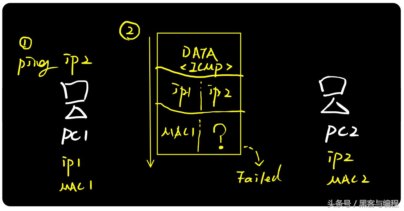 黑客基础理论第一册,黑客攻防arp