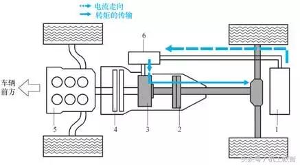 混合动力汽车的基本概念和分类,混合动力汽车的分类及区别是什么