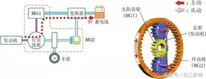 混合动力汽车的基本概念和分类,混合动力汽车的分类及区别是什么