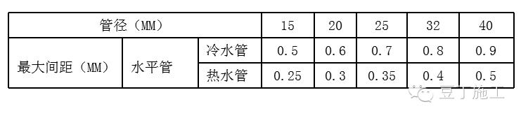 水电配电箱怎么验收,施工配电箱设置插座