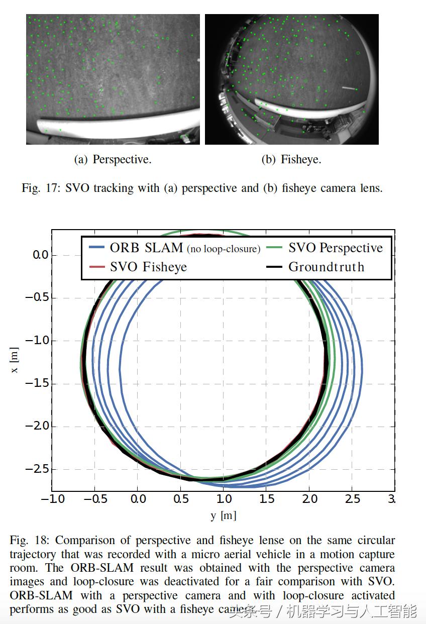 slam视觉里程计的功能,视觉里程计和视觉slam