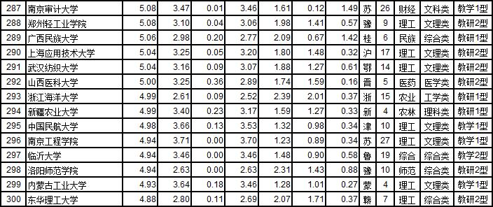 武书连2019中国大学工学排行榜,武书连2024中国大学排行榜完全版