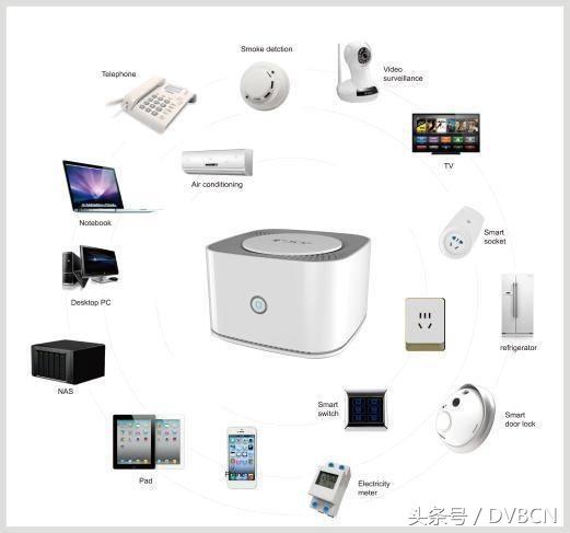 国际电信/广电运营商“家庭网关”进展分析
