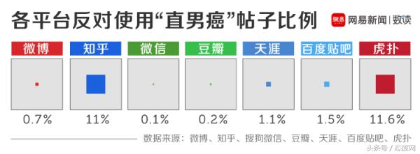 通过大数据分析了300万字文本，终于知道了什么是直男癌