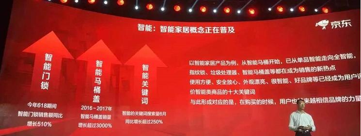 京东家居网购趋势报告,京东家电销量过百万的单品