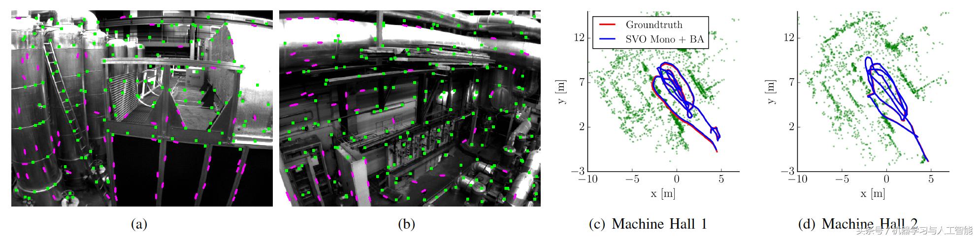 slam视觉里程计的功能,视觉里程计和视觉slam