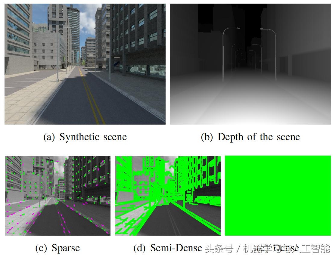 slam视觉里程计的功能,视觉里程计和视觉slam