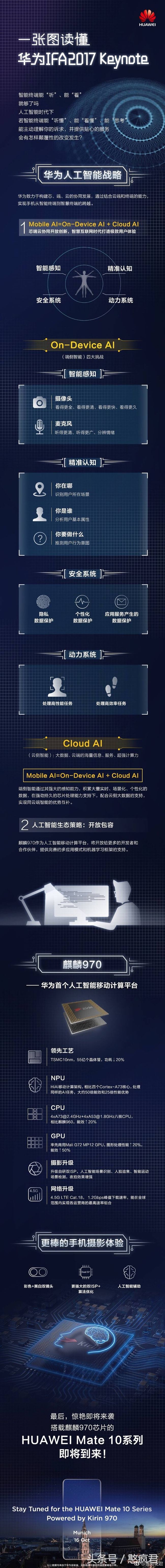 华为麒麟970重启,华为麒麟970新消息