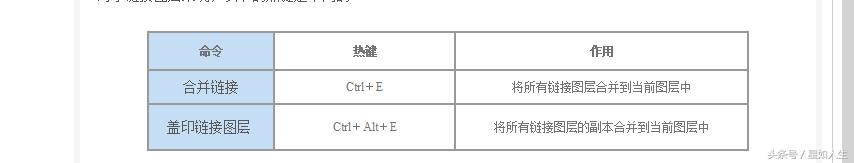 ps基础教程新手入门画笔的使用,ps2016基础教程新手入门