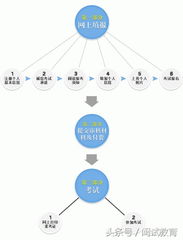 教师资格证报名缴费了能够退吗,教师资格证报名弹不出缴费二维码