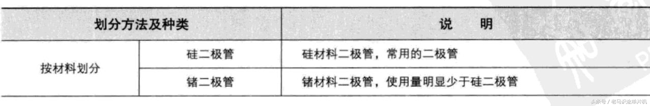 元器件贴片二极管科普,对二极管及其应用电路有哪些认知