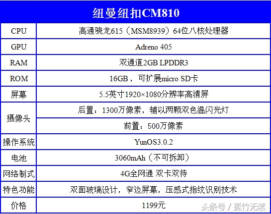 纽曼纽扣gps准吗,纽曼纽扣手机测评