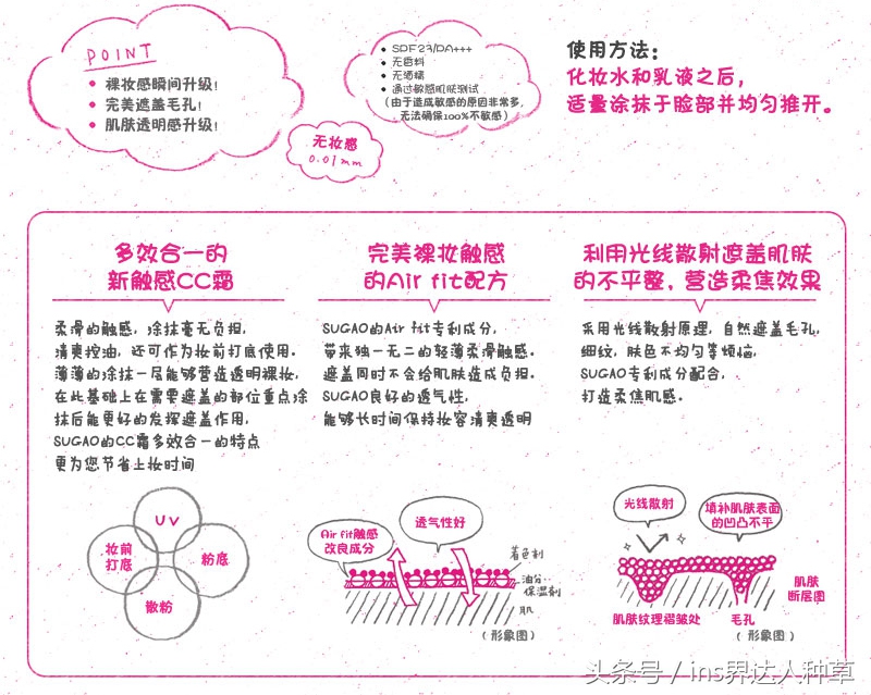童瑶推荐爱伽丝防晒 (童瑶的自用化妆品分析)