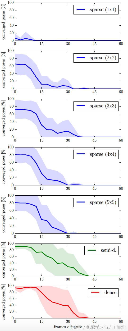slam视觉里程计的功能,视觉里程计和视觉slam