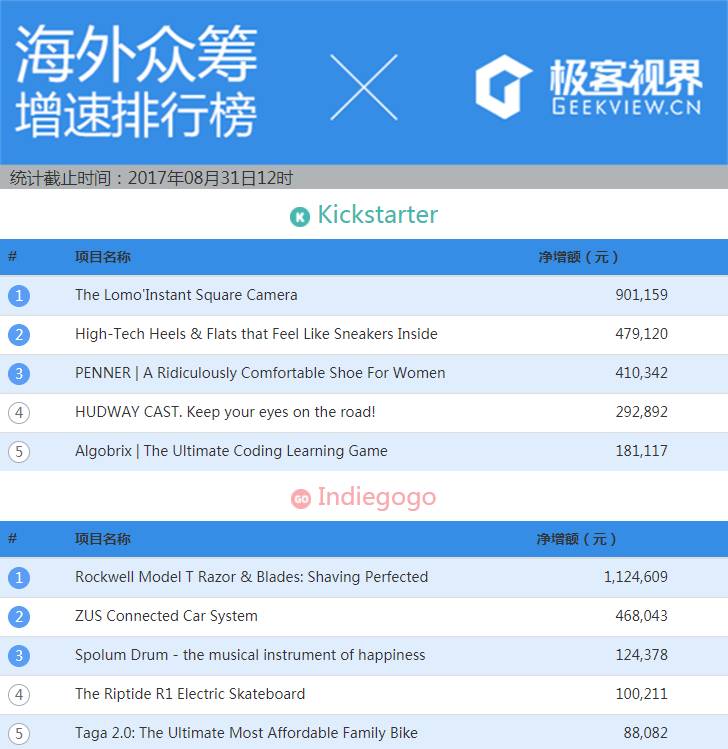 众筹榜：U盘大的小玩意，如何让你拥有「触摸屏的Mac电脑」？