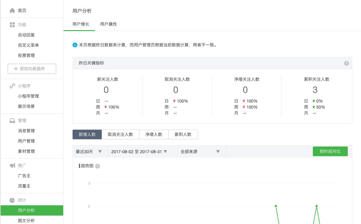 10分钟学会微信公众号文章排版,5分钟做微信公众号