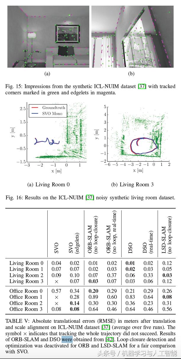 slam视觉里程计的功能,视觉里程计和视觉slam