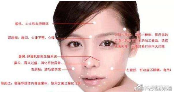 痘痘反复长你真的知道祛痘方法吗,痘痘反复长一个位置如何正确祛痘